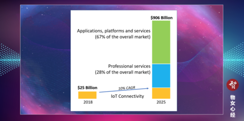 2020年全球物聯(lián)網(wǎng)十大事件盤點 從技術(shù)服務(wù)視角解讀未來信號